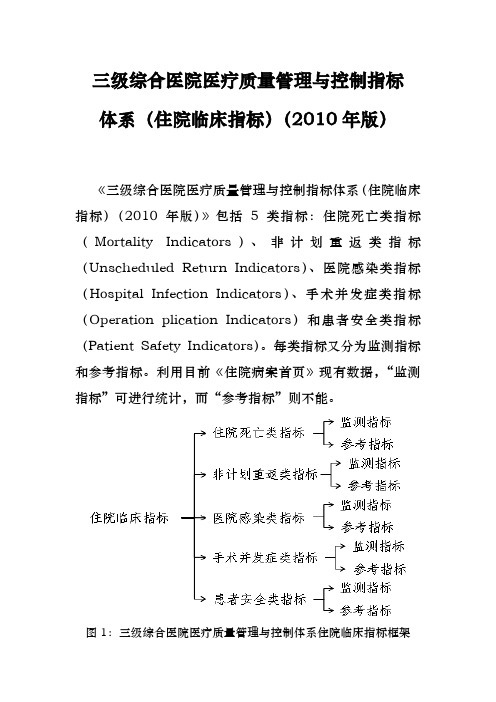 三级综合医院医疗质量管理与控制指标