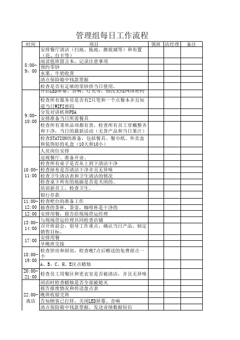 工作流程表