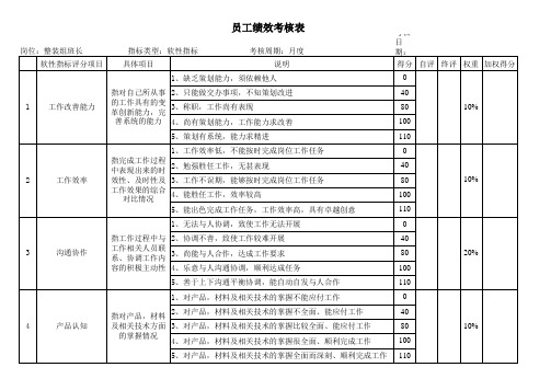 整装班组长软性指标员工绩效考核表