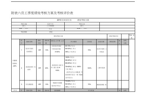 培训专员绩效考核