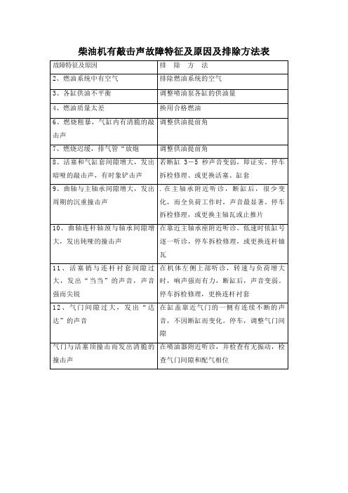 柴油机有敲击声故障特征及原因及排除方法表