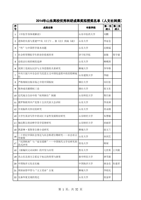 2014年山东高校优秀科研成果奖拟授奖名单(人文社科类)本科高校