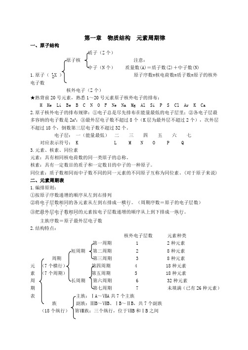 高一必修三化学一些知识点总结