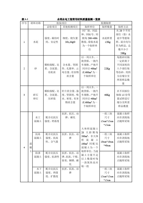 水利水电工程常用材料质量检测一览表