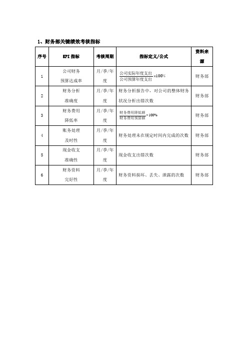 财务部关键绩效指标量表