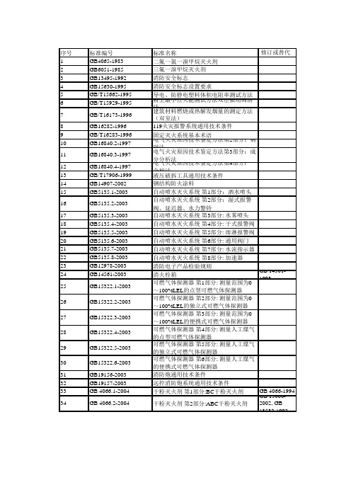 消防GB汇总