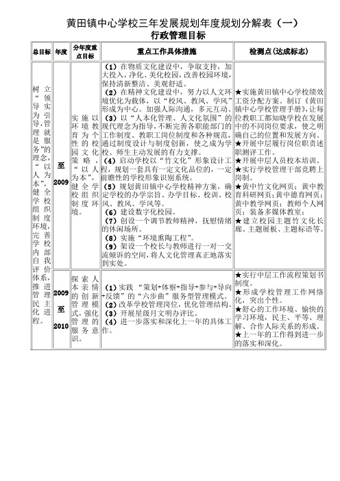 宁波黄鹂小学三年发展规划年度规划分解表