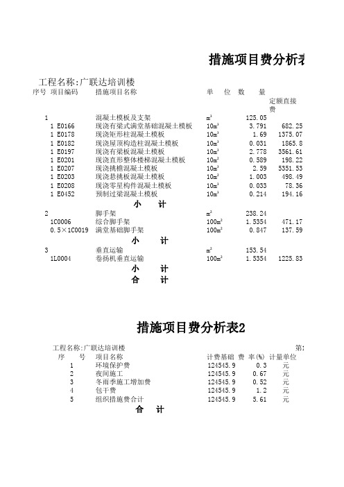 措施项目费分析表(投标部分3)