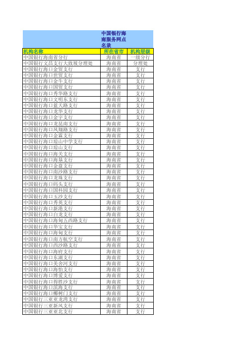 中国银行海南省服务网点名录