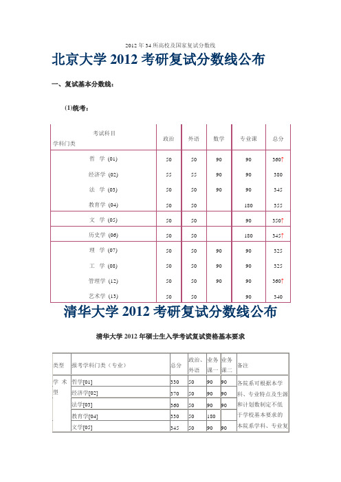 2012年考研34所高校及国家复试分数线