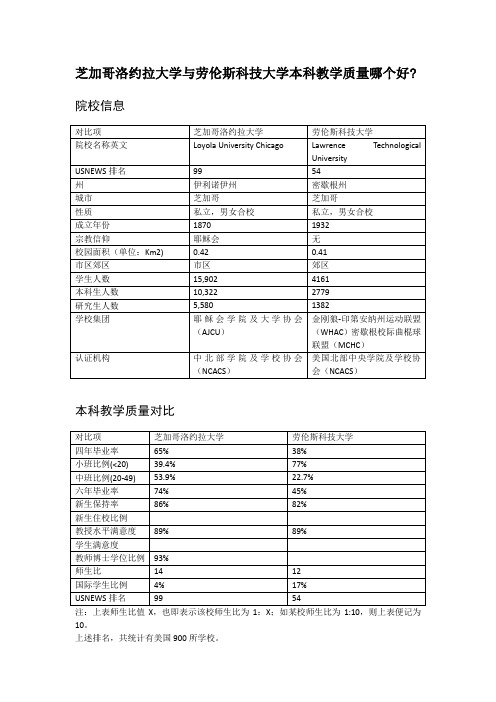 芝加哥洛约拉大学与劳伦斯科技大学本科教学质量对比