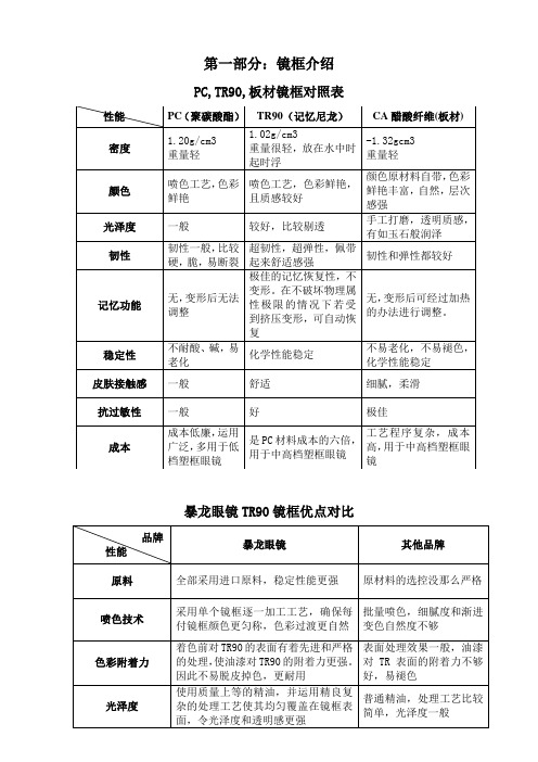 太阳镜材质对比手册