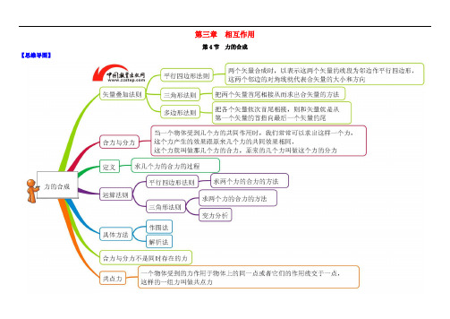 高中物理 第三章 相互作用 3.4 力的合成图解素材 新人教版必修1