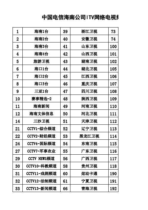 中国电信海南公司ITV网络电视频道