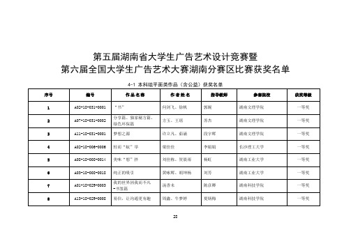 第五届湖南省大学生广告艺术设计竞赛暨第六届全国大学生广告艺术大赛湖南分赛区比赛获奖名单