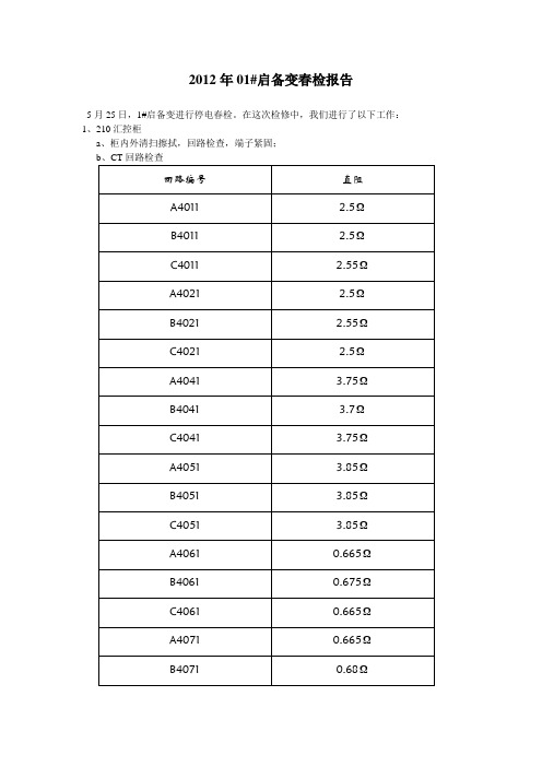 201201启备变春检报告