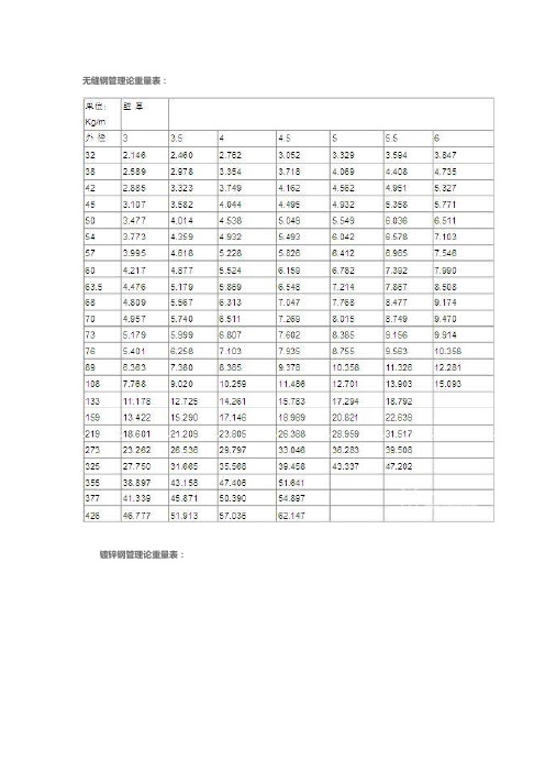 各类钢管理论重量