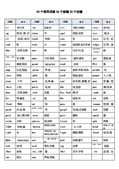 90个常用词根30个前缀30个后缀表格可打印