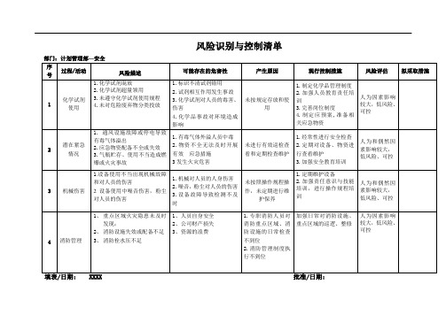 风险识别与控制清单(计划管理部)