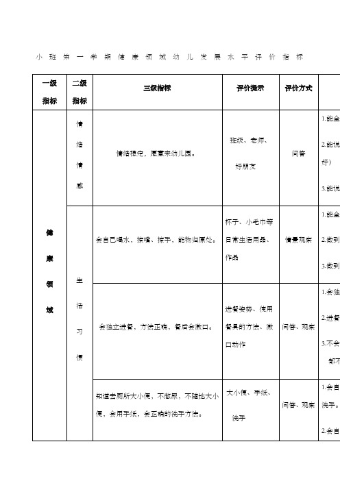 健康领域幼儿发展水平评价指标