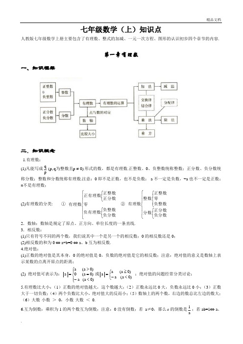 初中数学知识点全总结(完美打印版)