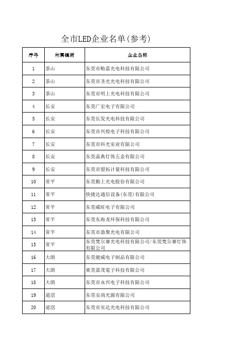 东莞市LED企业名单(参考)