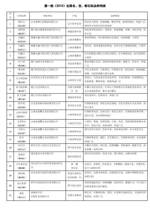 第一批(2010)全国名、优、特石材品种列表