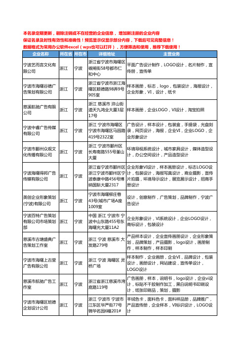 新版浙江省宁波企业LOGO设计工商企业公司商家名录名单联系方式大全26家