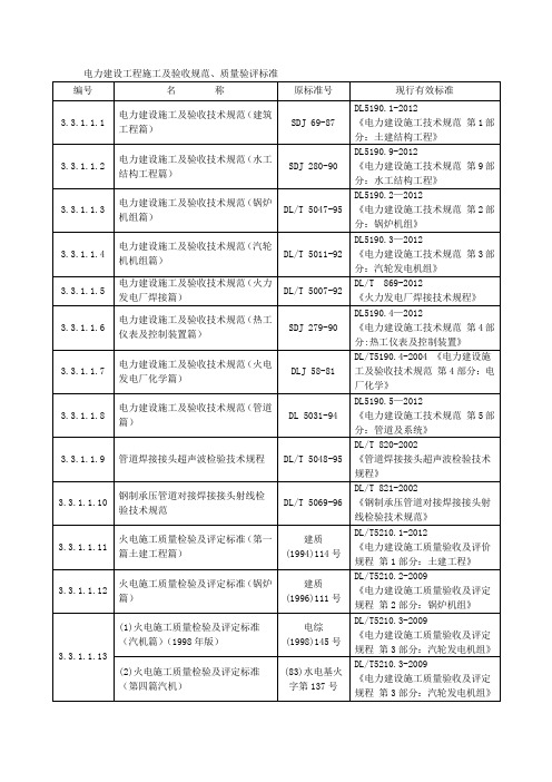 电力建设工程施工及验收规范