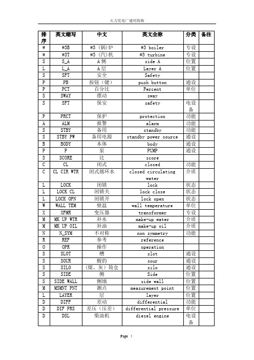 火电厂专用英语缩写