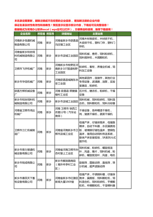 新版河南省新乡粉碎机工商企业公司商家名录名单联系方式大全50家