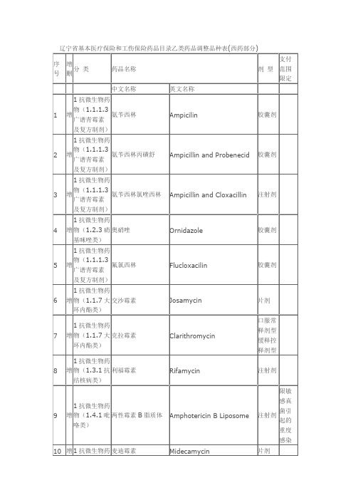 辽宁省基本医疗保险和工伤保险药品目录乙类药品调整品种表