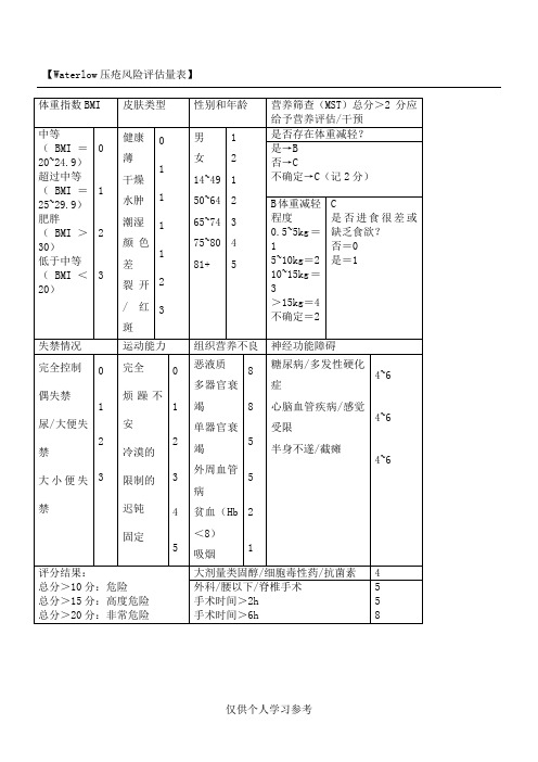 Waterlow 压疮风险评估量表