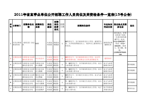 2011年吉林省省直事业单位公开招聘工作人员岗位及其资格条件一览表