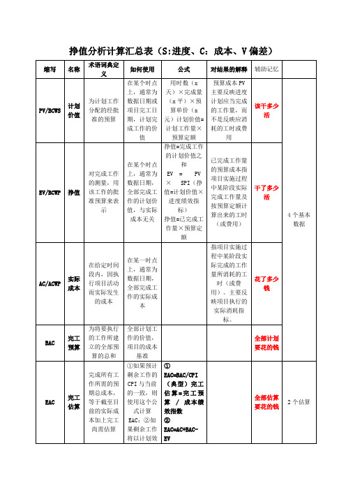 挣值分析计算汇总表