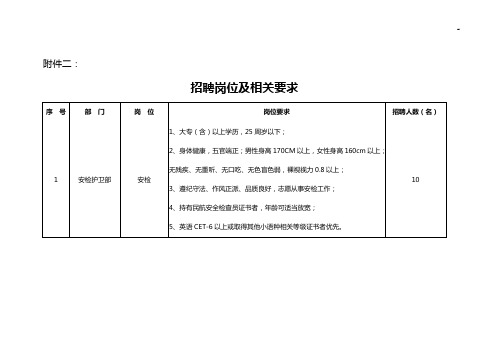 扬州泰州国际机场投资建设有限责任企业单位招聘简章