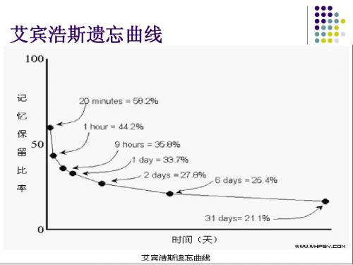 CET4-听力短对话技巧及词汇