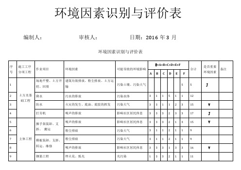 环境因素调查评价表