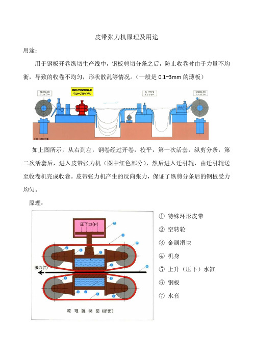 皮带张力机原理及用途