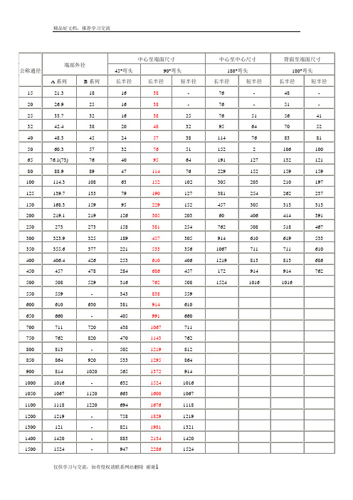 最新各类弯头规格及尺寸对照表