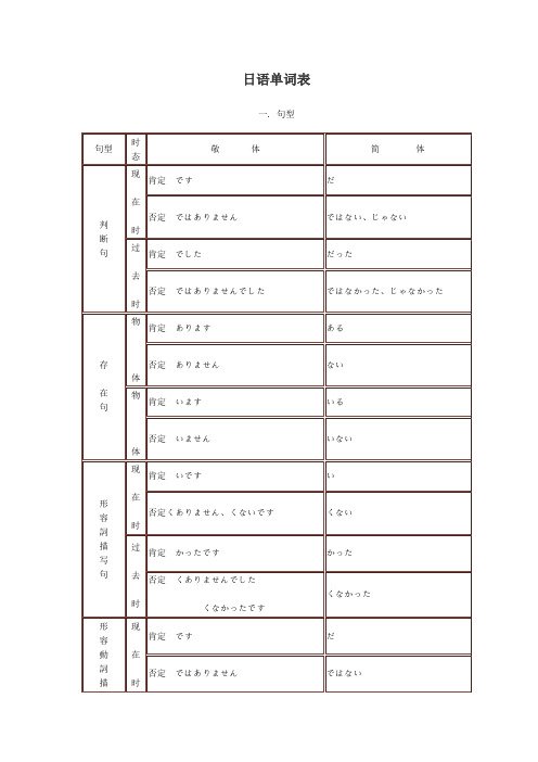 日语单词表