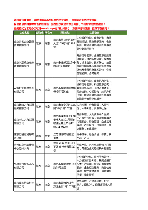 新版江苏省南京企业服务外包工商企业公司商家名录名单联系方式大全32家