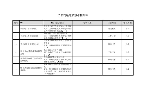 子公司经理绩效考核指标