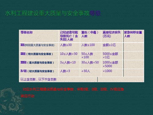 安全水利工程建设重大质量与安全事故应急预案