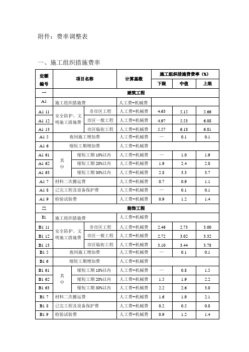 定额取费表