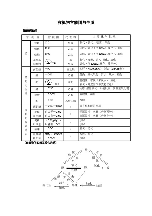 高二 有机合成专题讲义