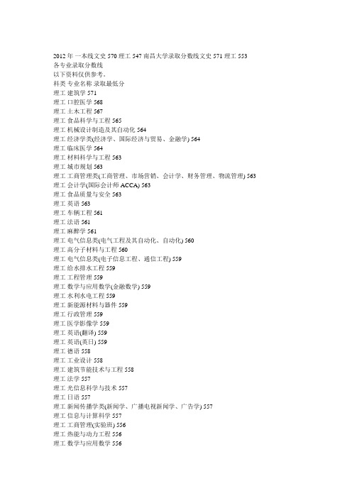 南昌大学2009年至2012年在江西各专业录取分数线报考表(1)