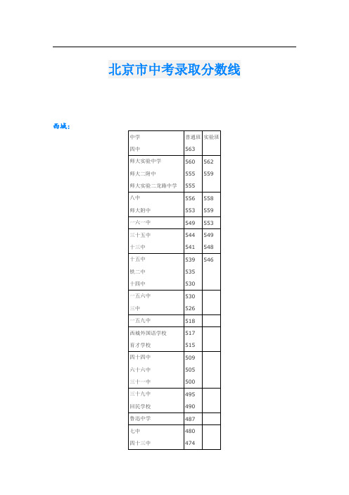 北京市中考录取分数线