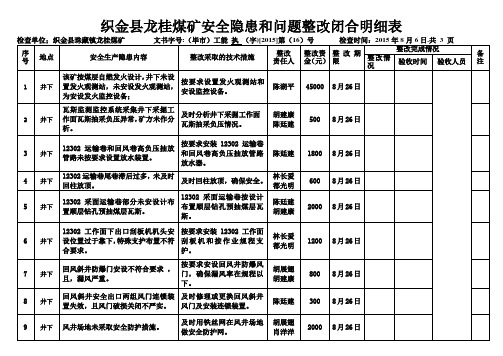 8月6日毕节市来矿检查整改表