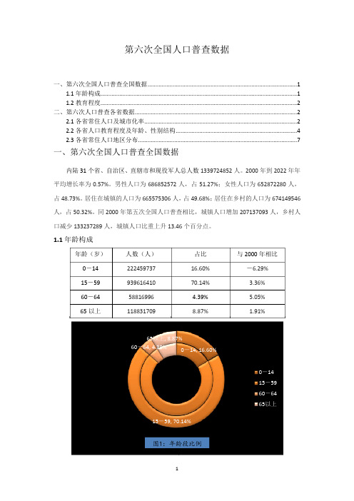 第六次全国人口普查数据